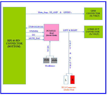 Principe de la platine Principe de la platine