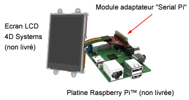 Exemple d'utilisation Exemple d'utilisation