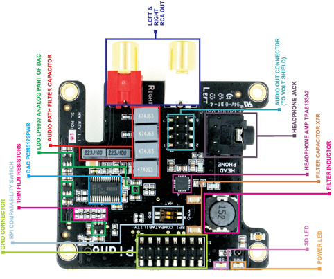 Détail de la platine Détail de la platine