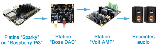 Exemple d'aplications Exemple d'aplications