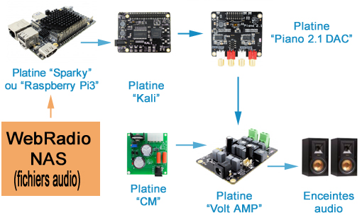 Exemple d'aplications Exemple d'aplications