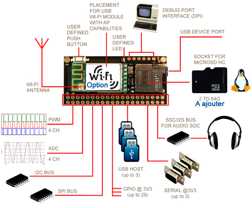 Détail du module Arietta Détail du module Arietta