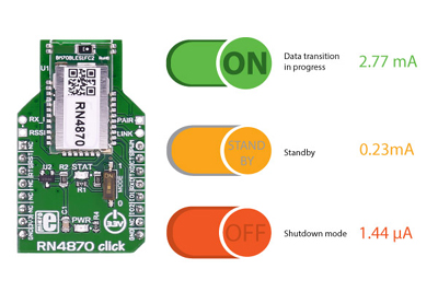 Module BLE3 Click Module Bluetooth 4.2 Click RN4870
