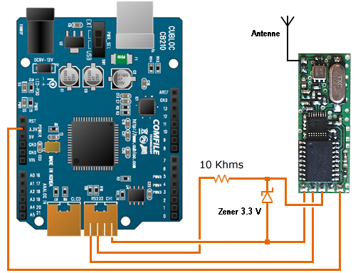 Montage CLX2-433 avec CB210