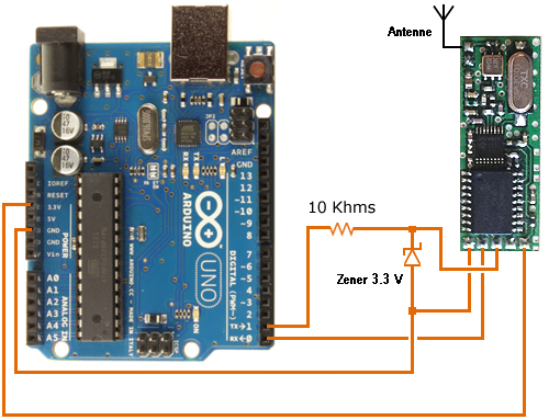 Montage UNO-328 Montage UNO-328
