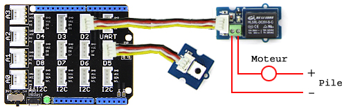 Test du module relais Test du module relais