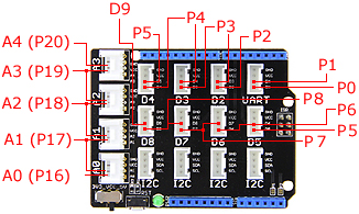 Détail du brochage Détail du brochage