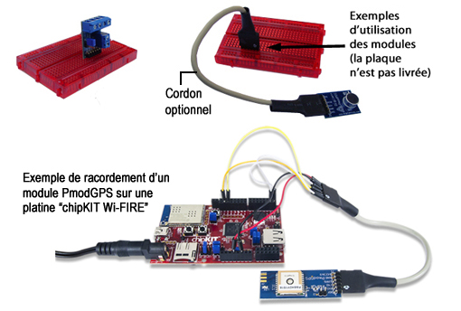 Exemples d'utilisation