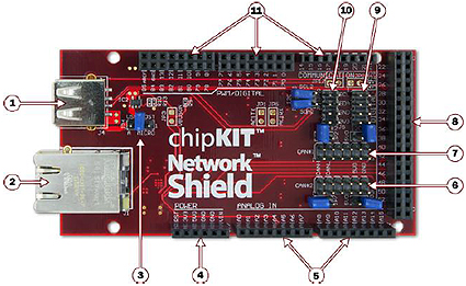 chipKIT Network Shield™ chipKIT Network Shield™