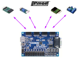 Compatible avec modules Pmod™ Compatible avec modules Pmod™