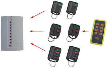 Détail des possibilités Détail des possibilités