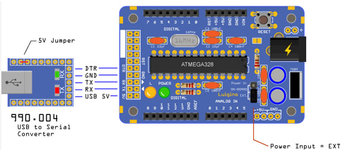 Mise en oeuvre de la platine ptoto 1000Pads Luigino compatible Arduino