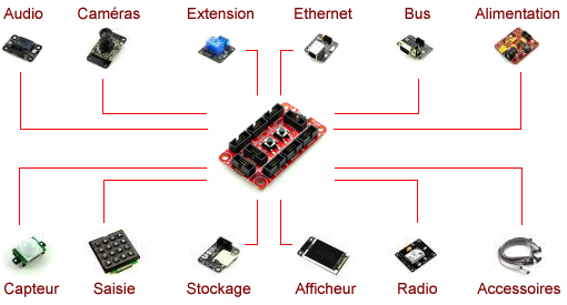 Cathégories Platines Gadgeteering Cathégories Platines Gadgeteering