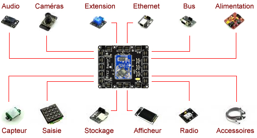 Cathégories Platines Gadgeteering Cathégories Platines Gadgeteering