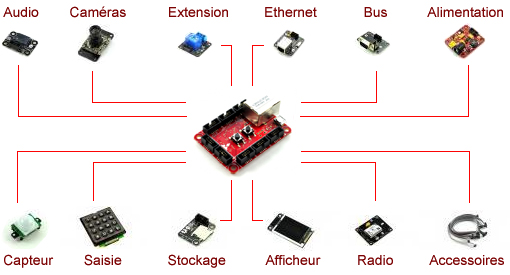 Cathégories Platines Gadgeteering Cathégories Platines Gadgeteering