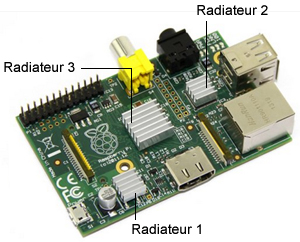 Exemple d'utilisation Dissipateurs pour Raspberry Pi 3
