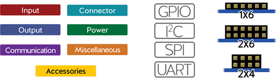 Presentation Pmod Presentation Pmod