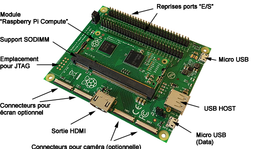 Détail du starter-kit Détail du starter-kit Raspberry Pi Compute
