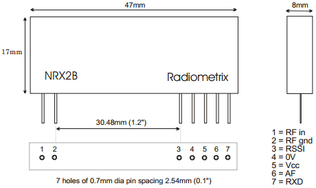 DImensions du récepteur NRX2B-433 DImensions du récepteur NRX2B-433