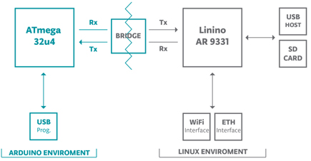 Principe de fonctionnement Principe de fonctionnement