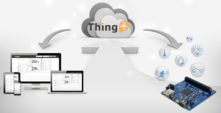 P4S-342-BO et Cloud P4S-342-BO et Cloud