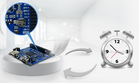 P4S-342-BO et RTC P4S-342-BO et RTC