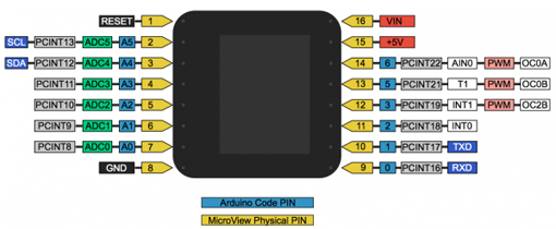 Brochage du module MicroView Brochage du module MicroView