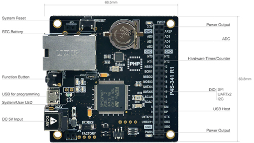 Détail de la platine Détail de la platine