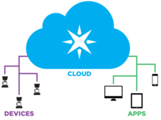 Module Photon description 12 Module Photon description 12