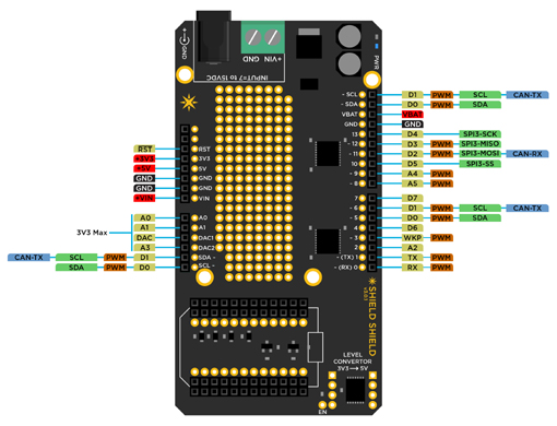 Détail de la platine Détail de la platine