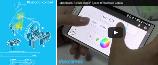 Application 9 du starterkit Application 9 du starterkit