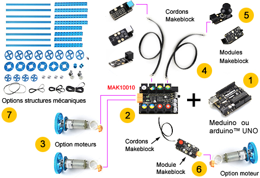 Principe de fonctionnement Principe de fonctionnement