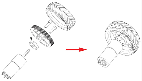 Pneux gomme Pneux gomme