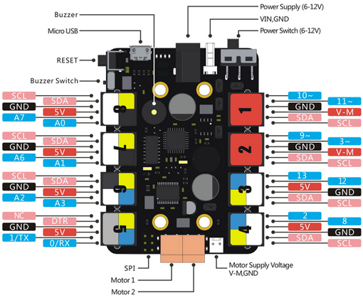 Détail de la platine Me BaseBoard Détail de la platine Me BaseBoard Orion