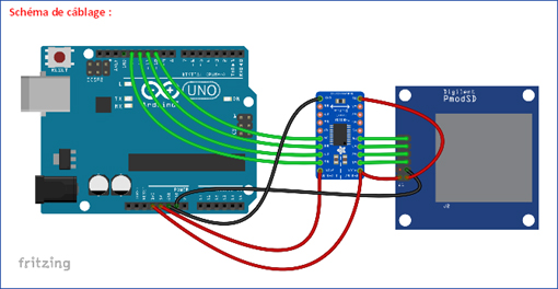 Mise en oeuvre du module PmodSD Mise en oeuvre du module PmodMSD