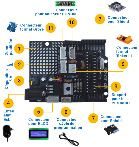 Possibilités de raccordement de la platine d'essai pour PICBASIC-3B