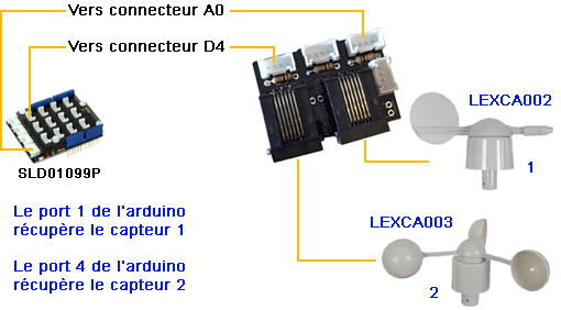Les différentes possibilités de montage Les différentes possibilités de montage