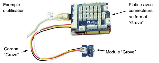 Exemple d'utilisation Exemple d'utilisation