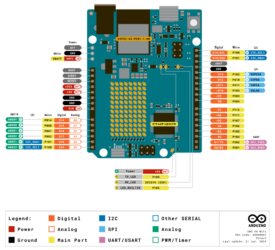 Brochage de l'Arduino Minima