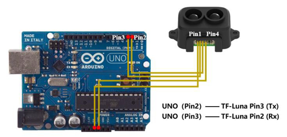 Exemple de raccordement du module LiDAR TF-Luna sur un Arduino® UNO