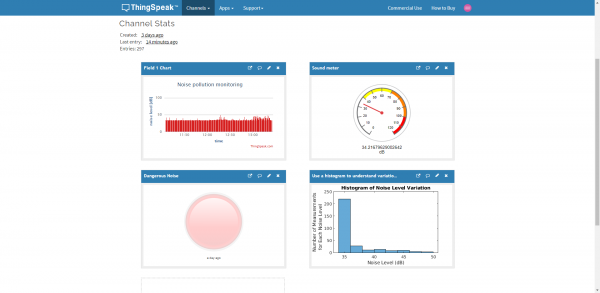 Widget sous ThingSpeak