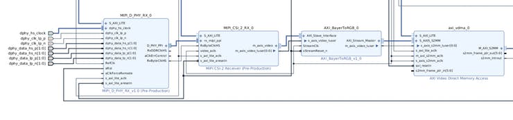 Gestion de la caméra