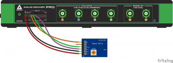 Raccordement du module Pmod MIC3 au boitier Analog Discover Pro