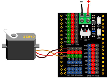 Exemple d'utilisation d'un servo sur la platine IO Expansion Shield pour Pyboard