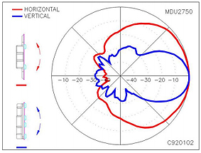 Zone de couverture du MDU2750L