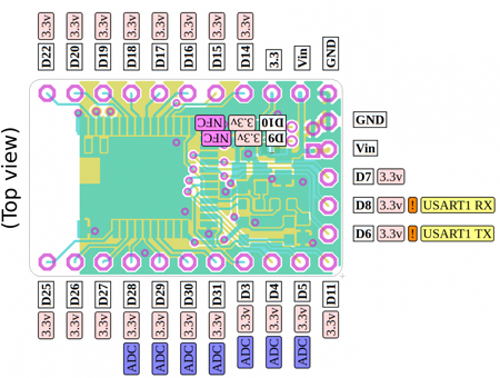 Détail du brochage MDBT42Q