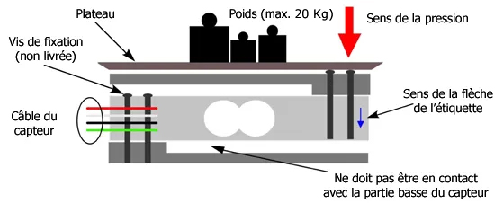 Détail d'utilisation du capteur de charge