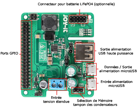 Détail de la platine StromPi 3