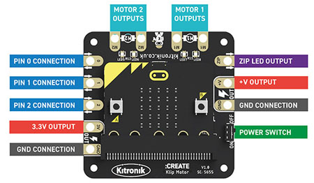 Platine KITRONIK :CREATE Klip Motor Driver pour micro:bit