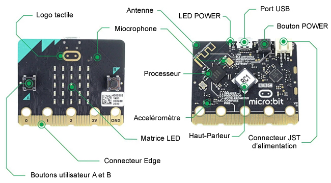 Détail de la carte BBC micro:bit v2